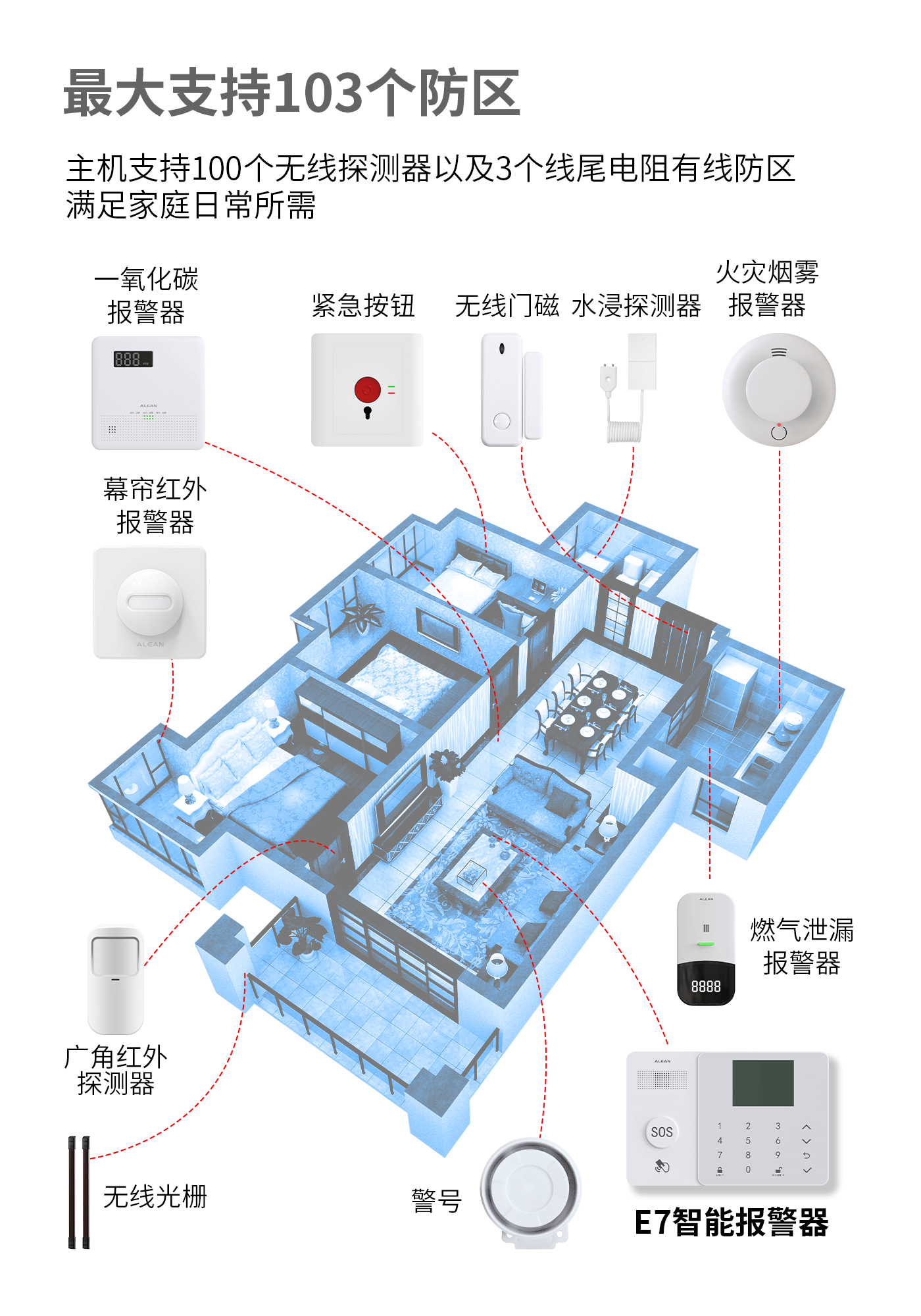 智能无线安防报警系统