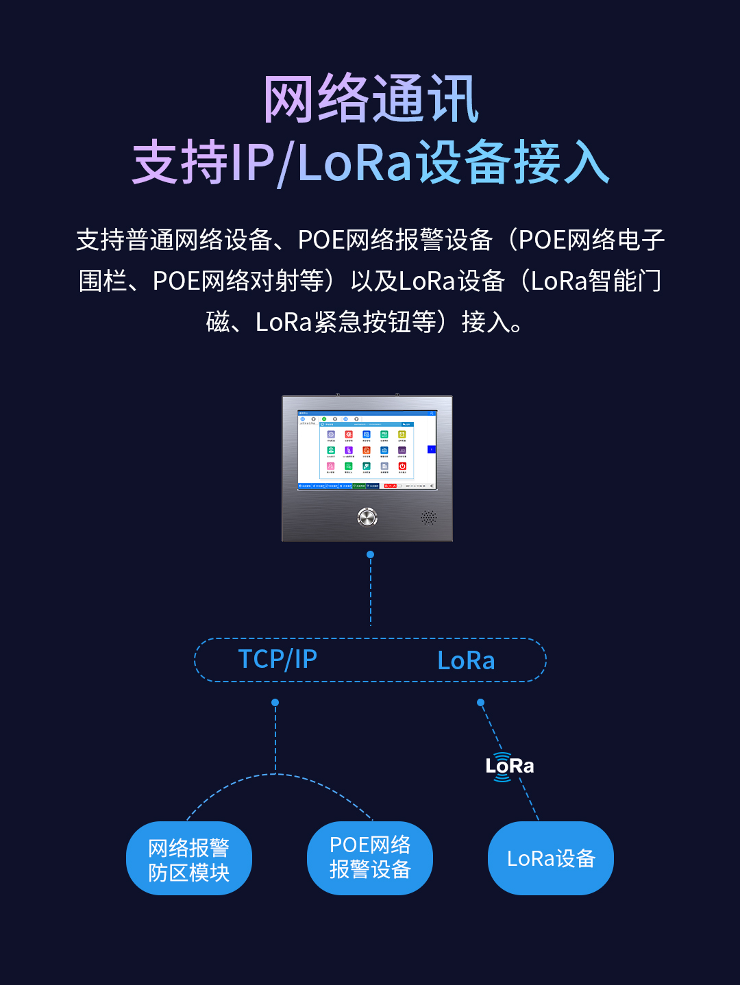 艾礼安全网络报警主机介绍